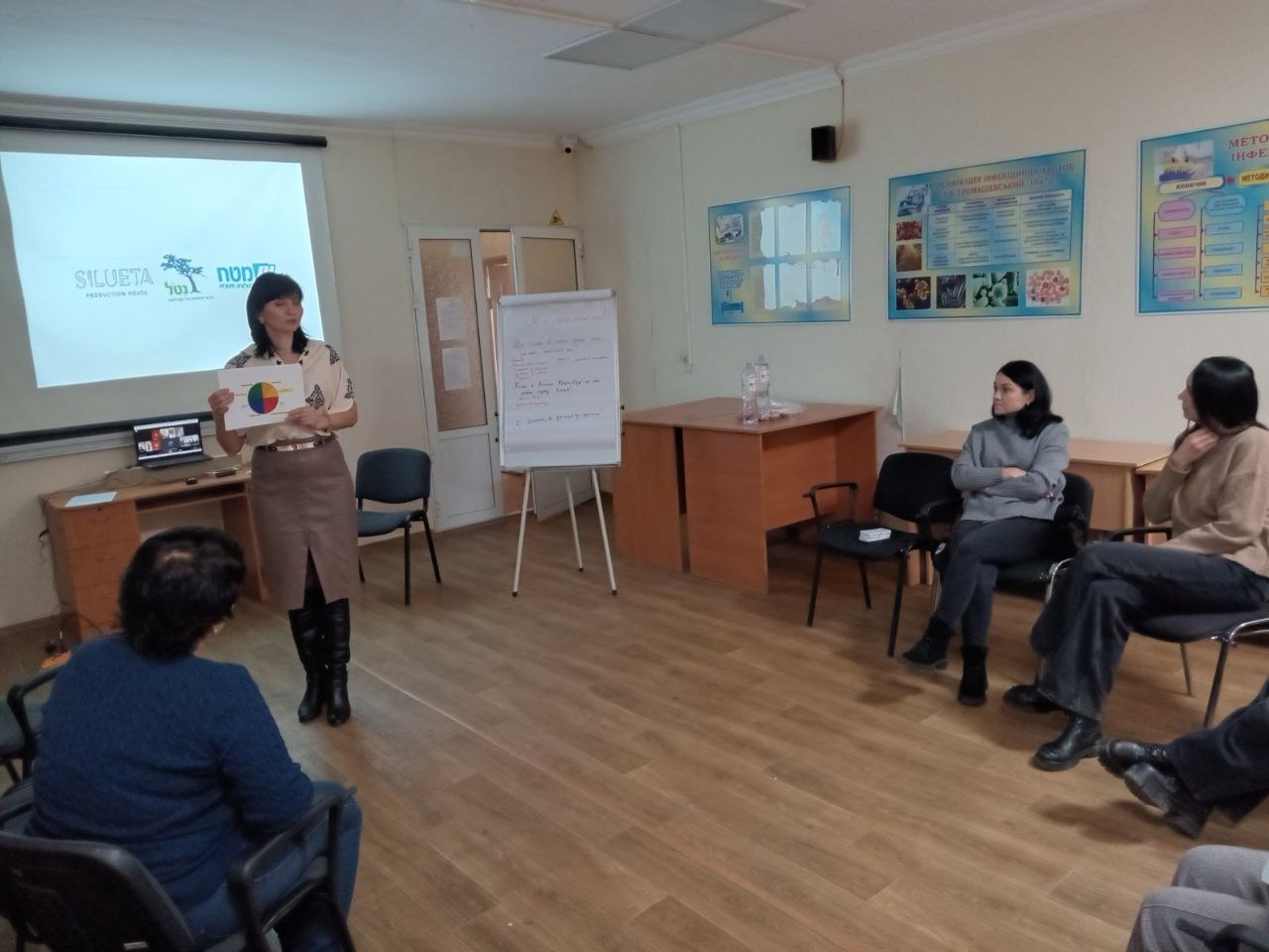 Проведення фахової (тематичної) школи.